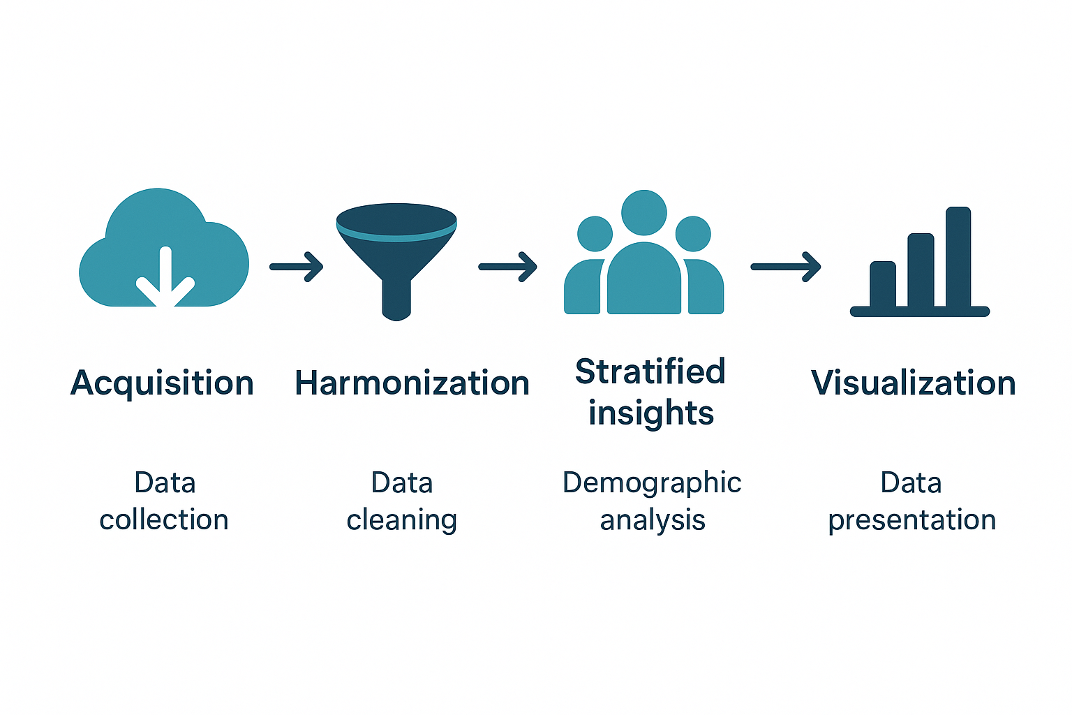 PopHealth Observatory Overview
